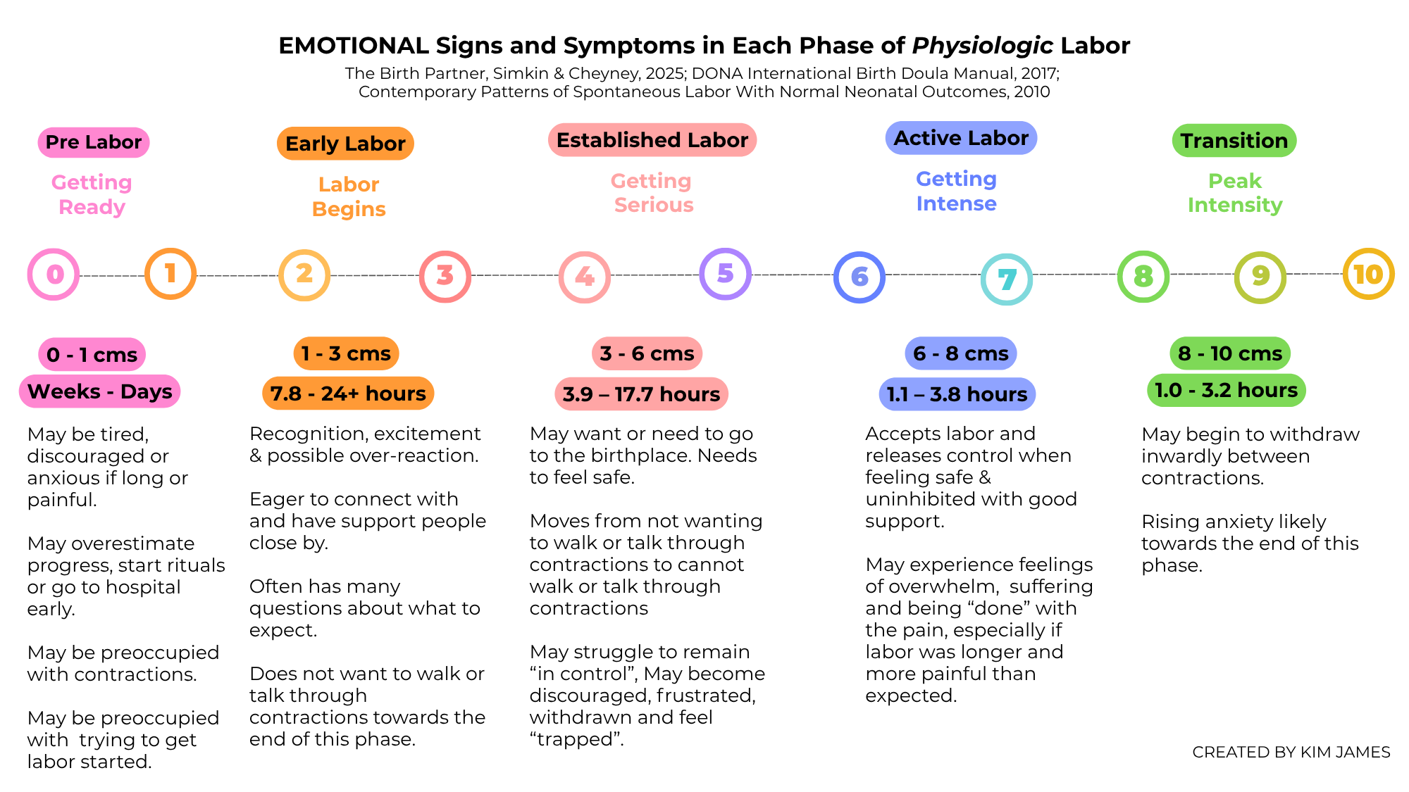 Emotional Signs & Symptoms of Physiologic Labor