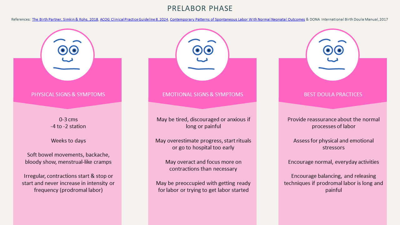 Prelabor Phase