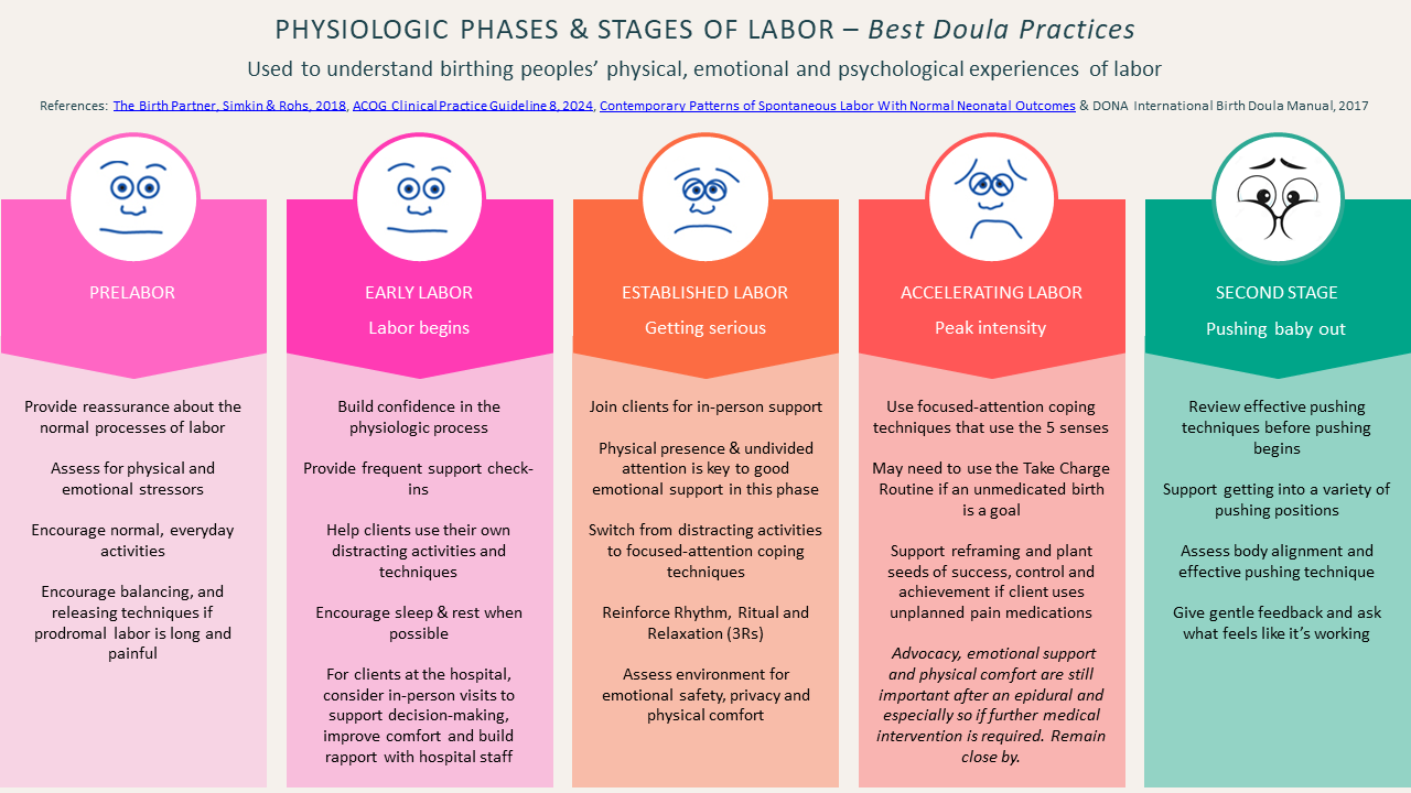 Doula Best Practices