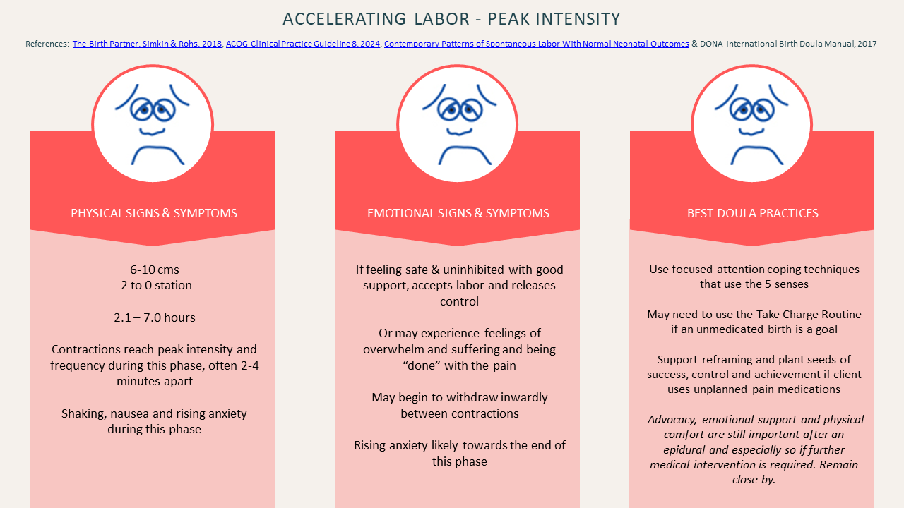 Accelerating Labor